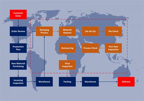 wholesale stamped sheet metal parts|metal stamping process flow chart.